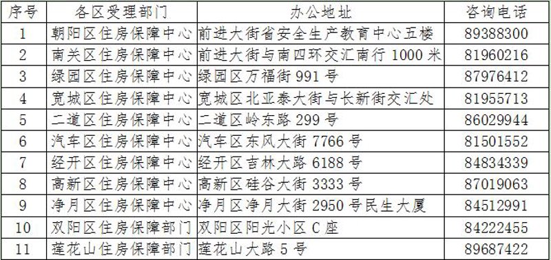 宽城区信息咨询