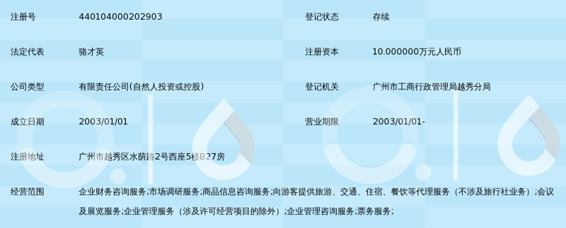 市场调研：破晓前行的灯塔