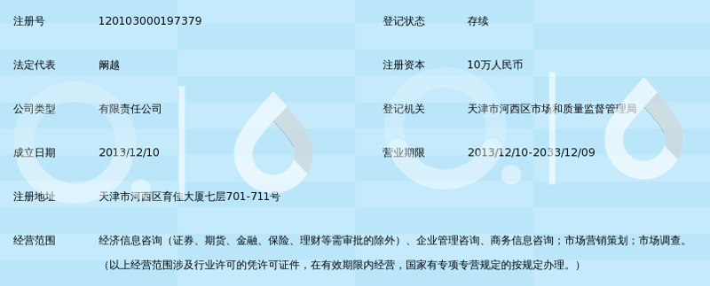 商务信息咨询：为企业发展插上翅膀